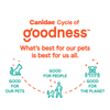 Canidae® Goodness for Skin & Coat Formula with Real Salmon Dry Cat Food (10-lb)