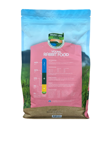 Round Lake Farm Young Rabbit Diet