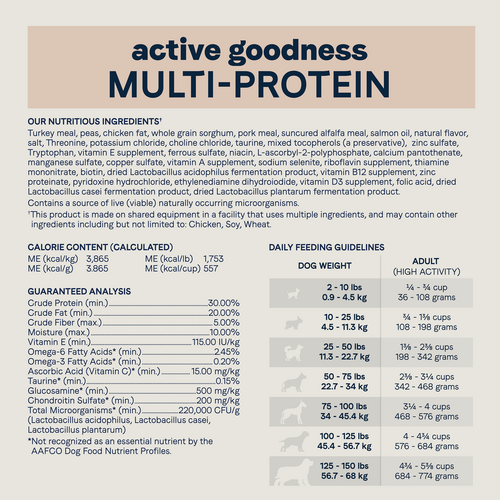 Canidae Active Goodness Multi Protein Dry Dog Food (30-lb)