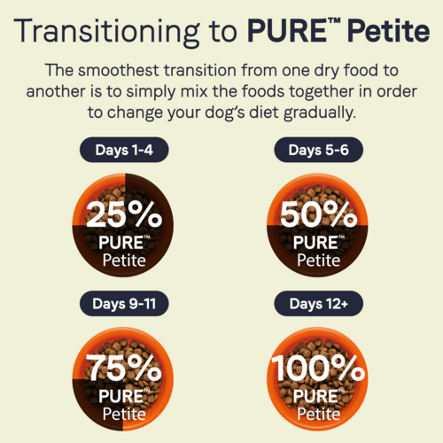 Canidae PURE Petite Grain Free, Limited Ingredient, Small Breed Dry Puppy Food, Salmon (4-lb)