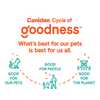 Canidae® Goodness for Joints Formula with Real Salmon Dry Cat Food (5-lb)