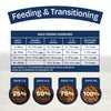 Natural Balance Puppy Chicken, Brown Rice & Pumpkin Recipe